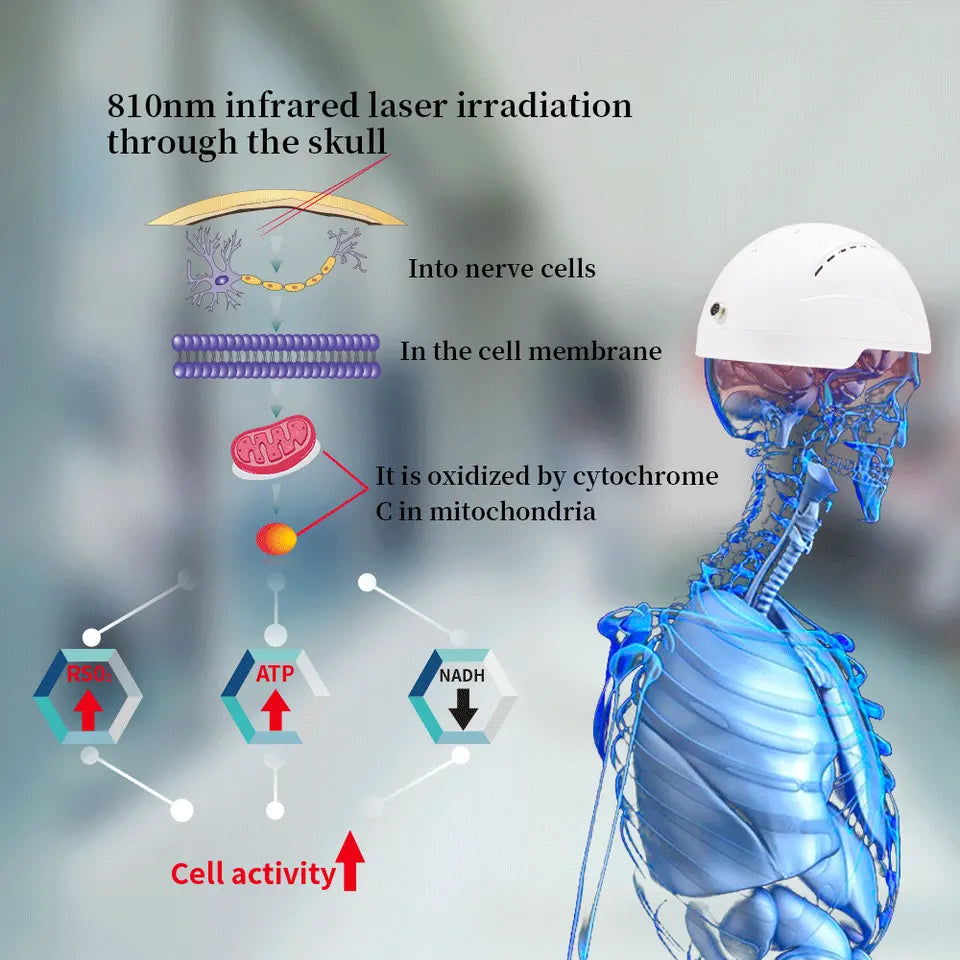 Infrared Photobiomodulation Brain Helmet