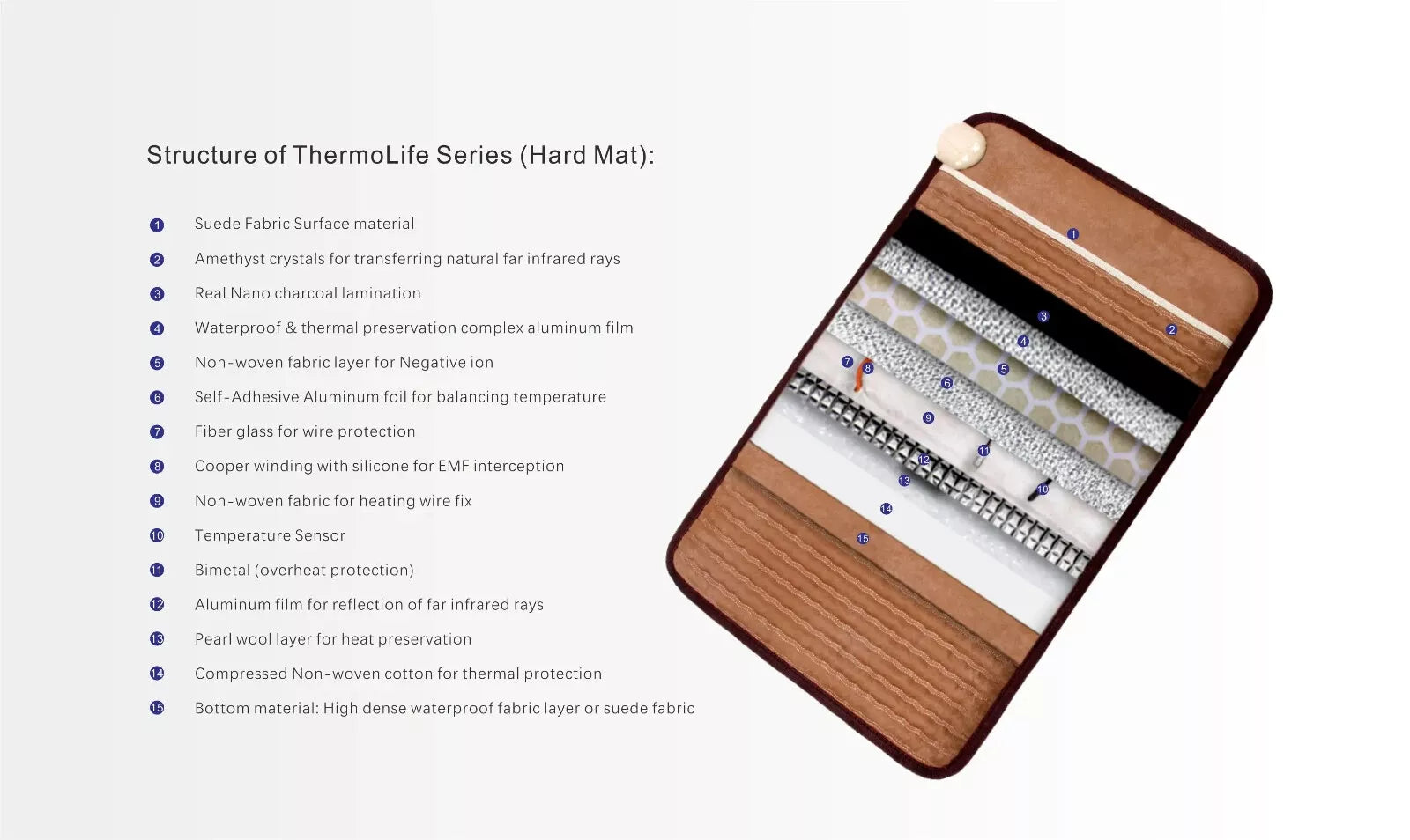 Infrared PEMF Mat